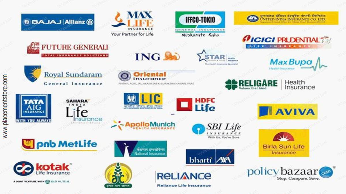 Best Insurance Companies In India